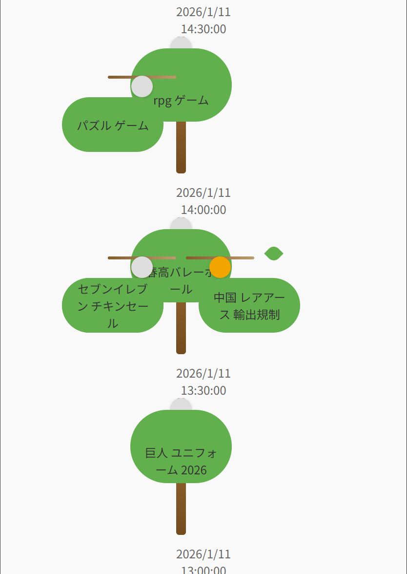 ≪レポ≫1年生2人が「【技育CAMP2025】ハッカソン Vol.17【オンライン開催】」に参加しました！！