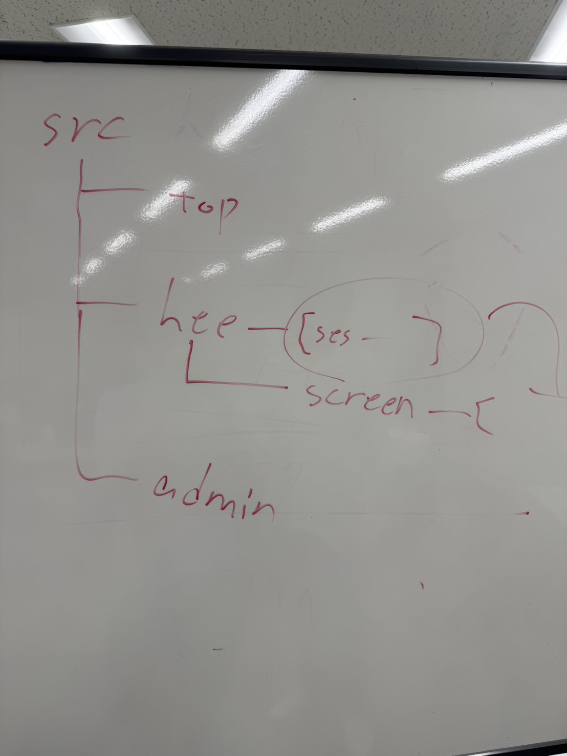 今日の活動記録・・・